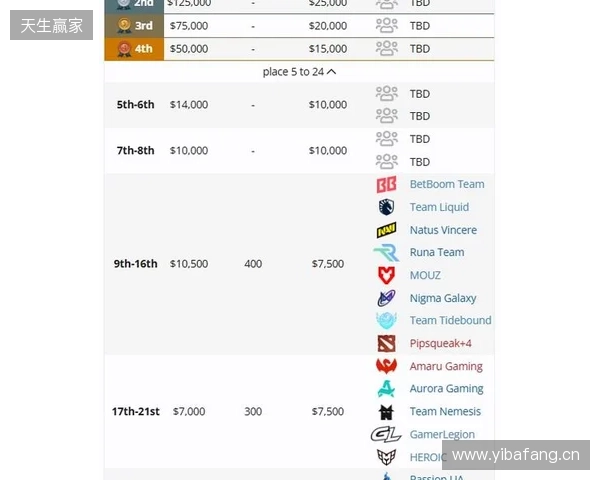 梦幻联赛S27瑞士轮结束,XG晋级淘汰赛